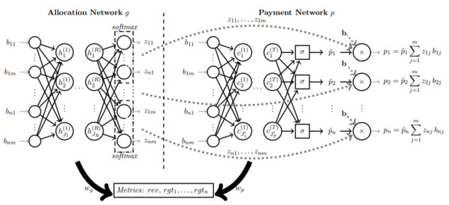 arquitetura regrenet allocation e payment