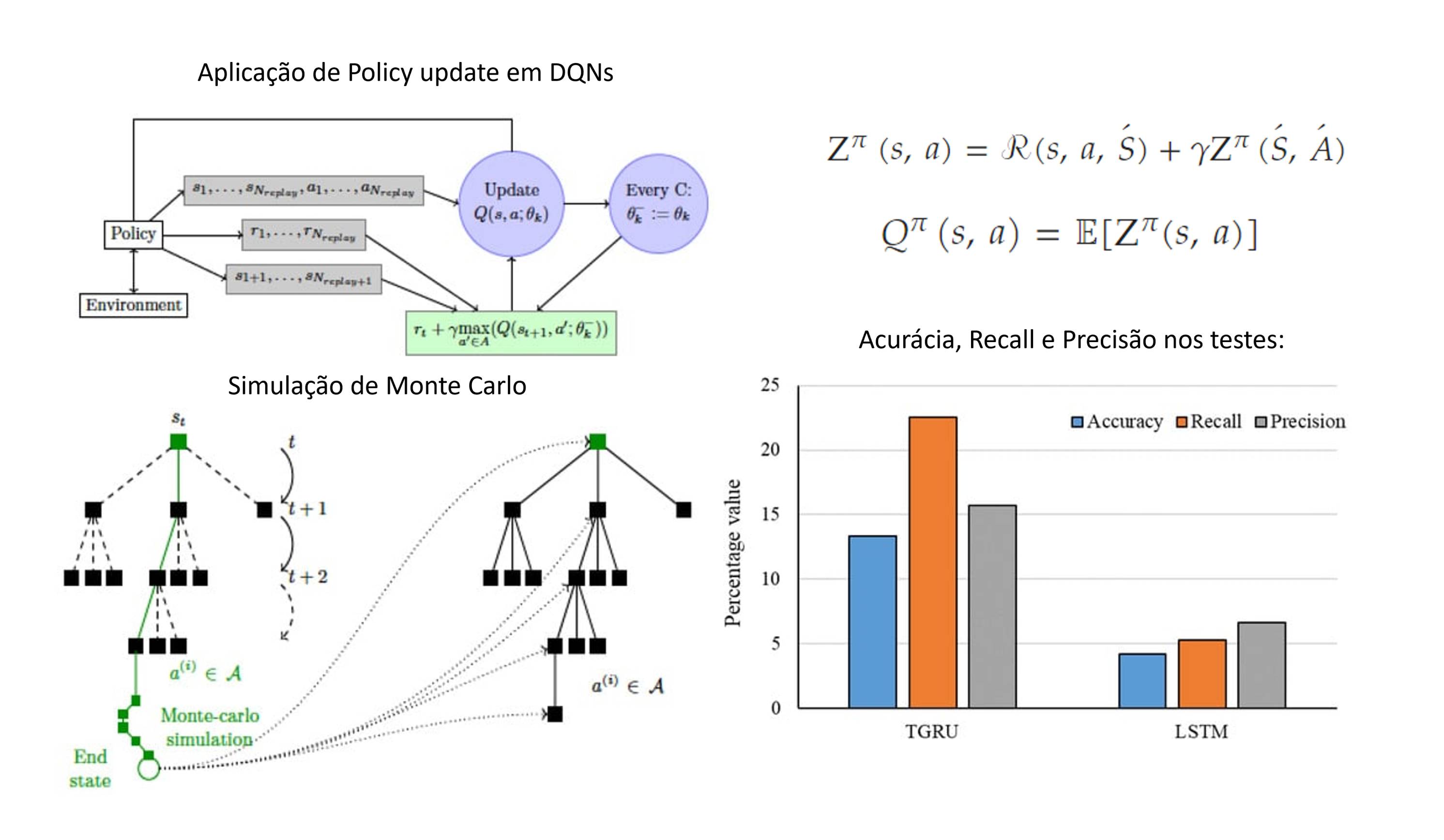 deep q network precisao